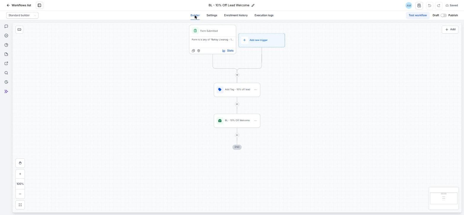 GoHighLevel workflow canvas for BL - 10% Off Lead Welcome, showing Form Submitted, Add Tag, and Send Email nodes, with the Draft/Publish toggle set to Draft