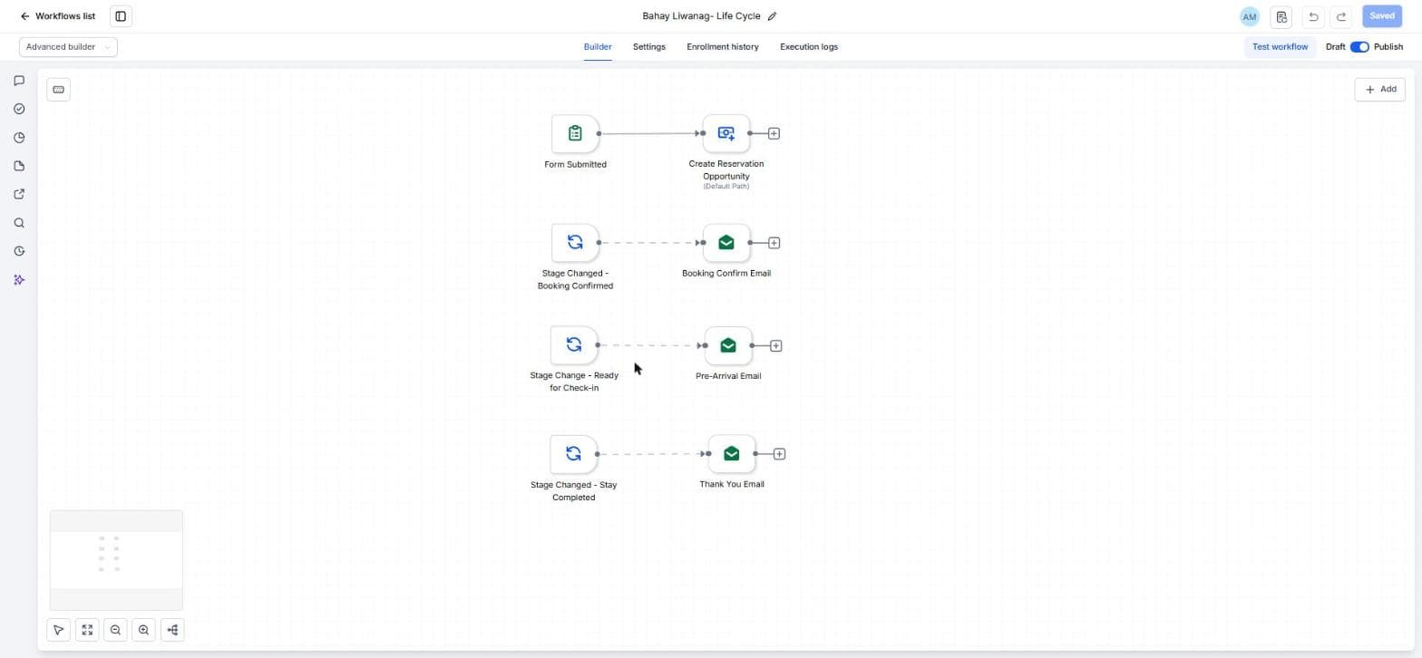 GoHighLevel workflow canvas for Bahay Liwanag - Life Cycle, showing the form-submitted default path and three stage-changed email branches